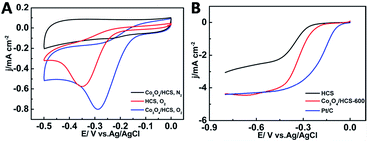 image file: c6ra04714a-f4.tif