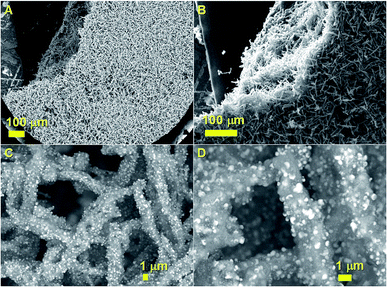 image file: c6ra04777g-f2.tif