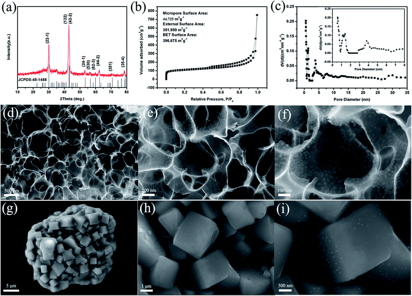 image file: c6ra04778e-f2.tif