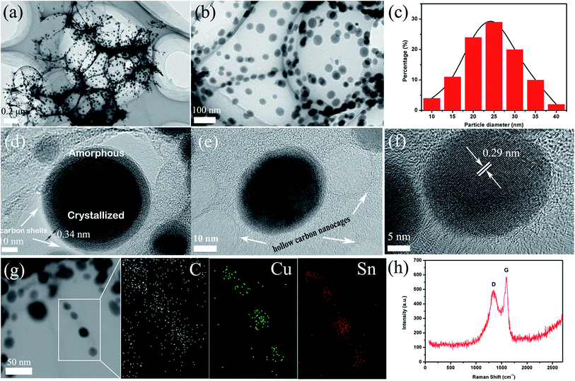 image file: c6ra04778e-f3.tif