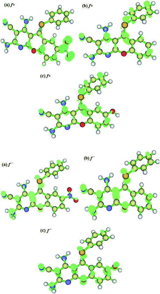 image file: c6ra04900a-f11.tif