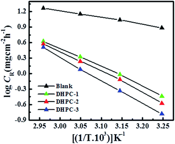 image file: c6ra04900a-f2.tif