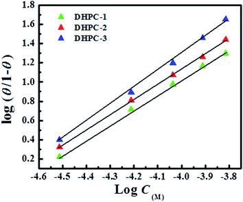 image file: c6ra04900a-f3.tif