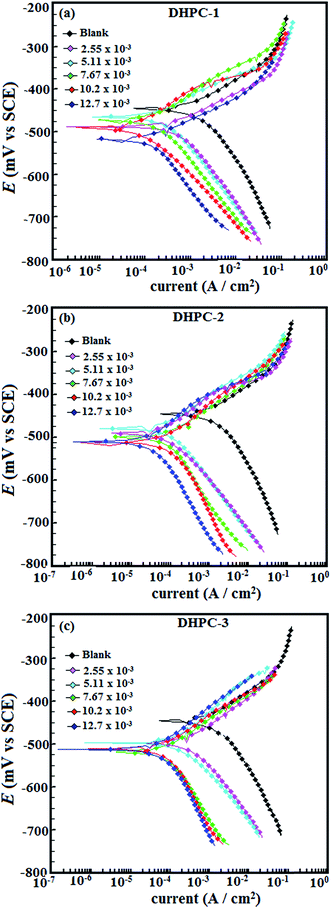 image file: c6ra04900a-f4.tif
