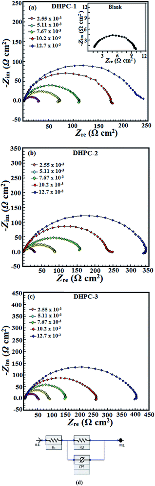 image file: c6ra04900a-f5.tif