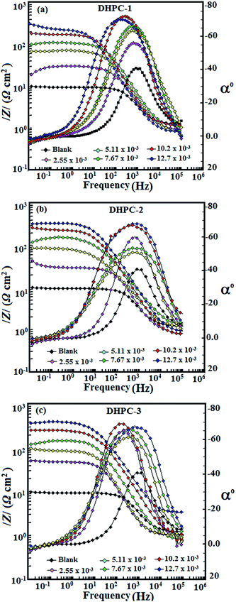 image file: c6ra04900a-f6.tif