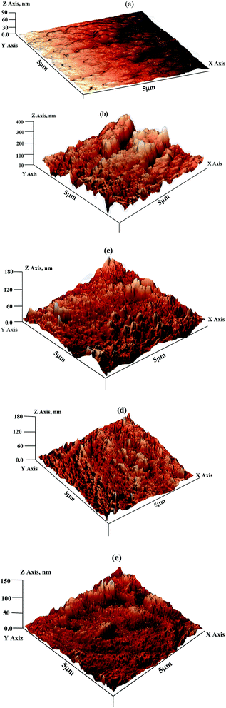 image file: c6ra04900a-f8.tif