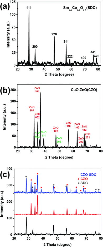 image file: c6ra04949d-f2.tif