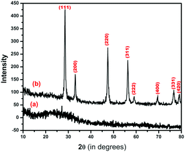 image file: c6ra05003d-f2.tif