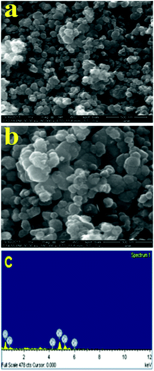 image file: c6ra05003d-f4.tif