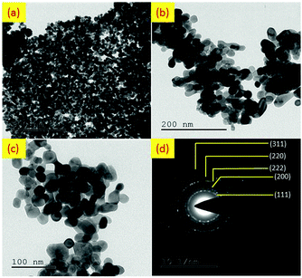 image file: c6ra05003d-f5.tif