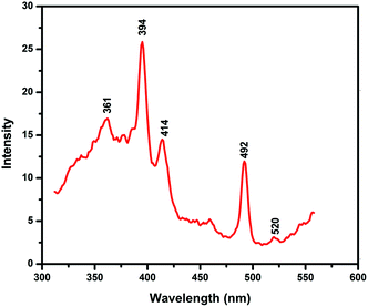 image file: c6ra05003d-f7.tif