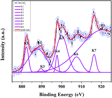 image file: c6ra05003d-f9.tif