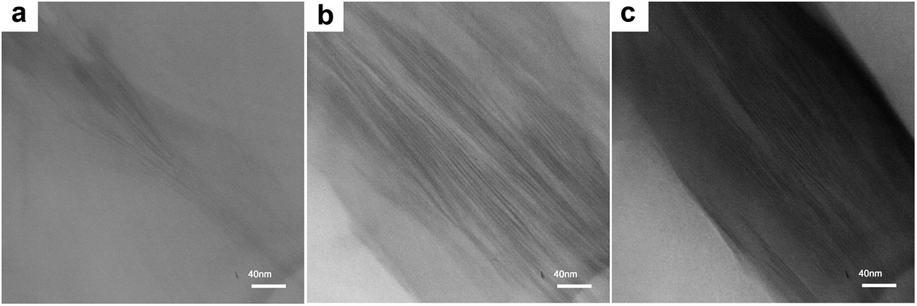 Interfacial shear strength characterization of GMA-grafted UHMWPE  fiber/epoxy/nano clay hybrid nanocomposite materials - RSC Advances (RSC  Publishing) DOI:10.1039/C6RA05027A