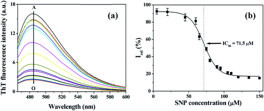 image file: c6ra05129d-f4.tif