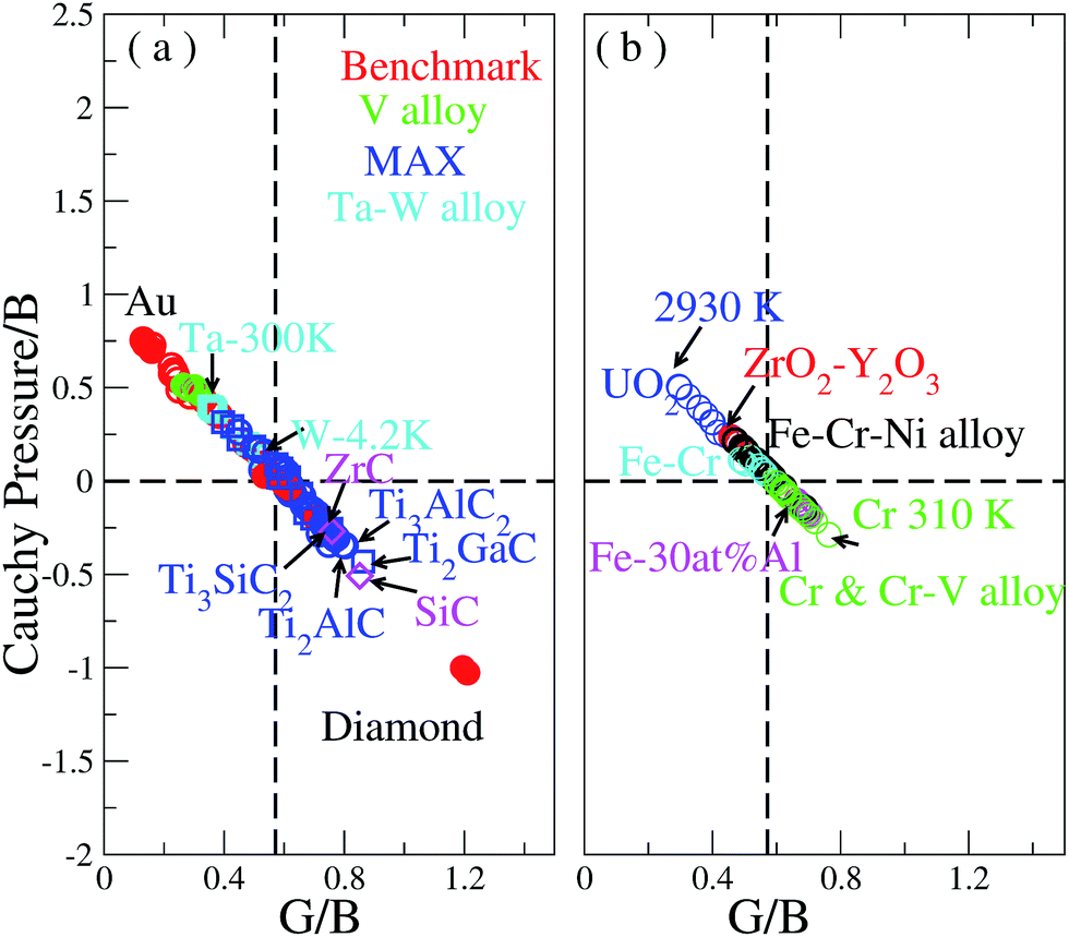 Pdf The Effect Of Electric Field And Pressure On The Synthesis And Consolidation Of Materials A Review Of The Spark Plasma Sintering Method