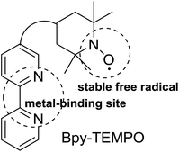 image file: c6ra05536b-s1.tif