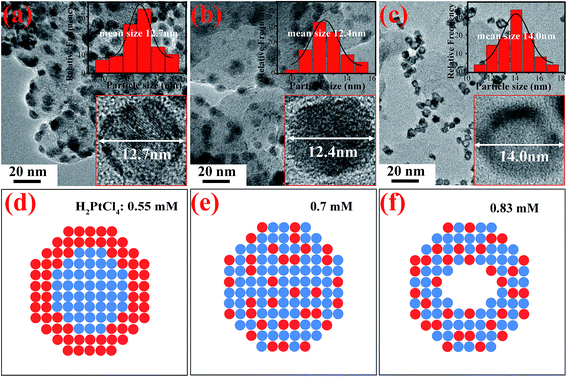 image file: c6ra05549d-f1.tif