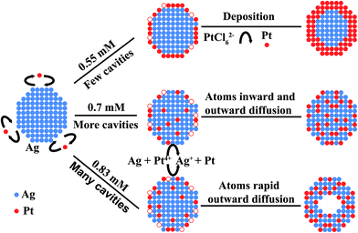 image file: c6ra05549d-f3.tif