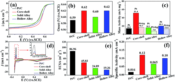 image file: c6ra05549d-f5.tif