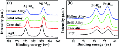 image file: c6ra05549d-f6.tif