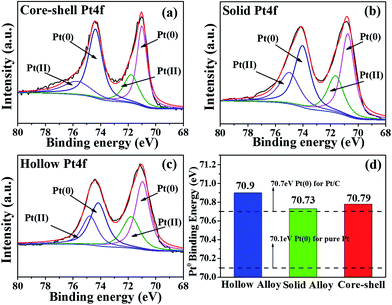 image file: c6ra05549d-f7.tif