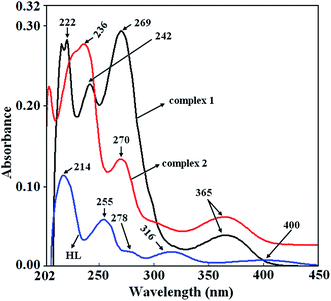 image file: c6ra05570b-f7.tif
