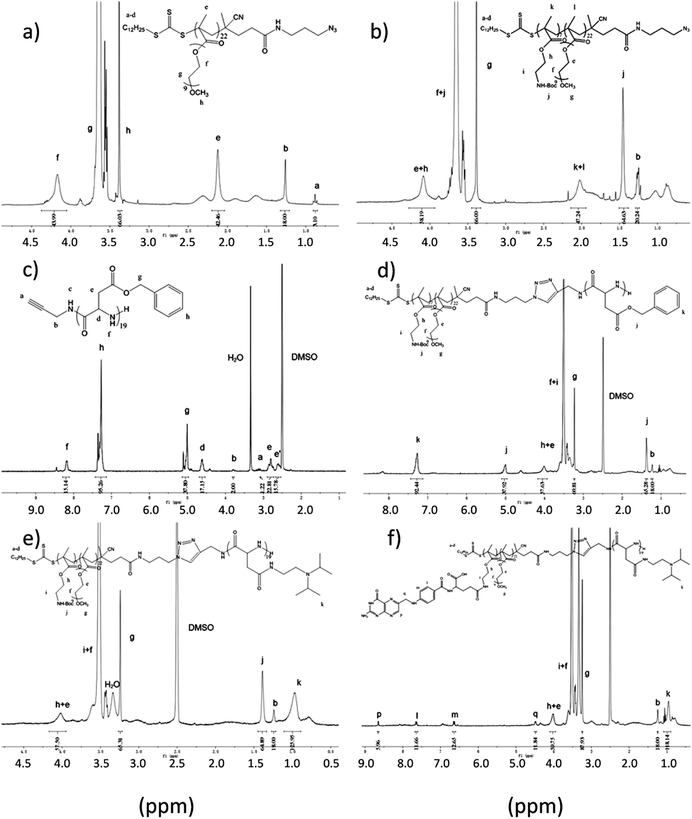 image file: c6ra05657a-f2.tif