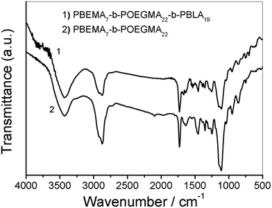 image file: c6ra05657a-f3.tif
