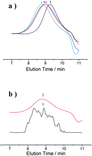 image file: c6ra05657a-f4.tif