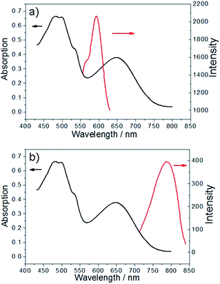 image file: c6ra05657a-f5.tif