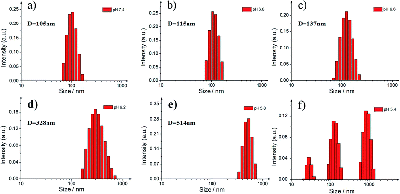 image file: c6ra05657a-f7.tif