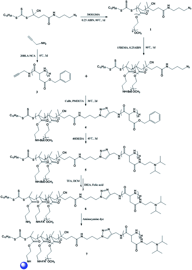 image file: c6ra05657a-s2.tif