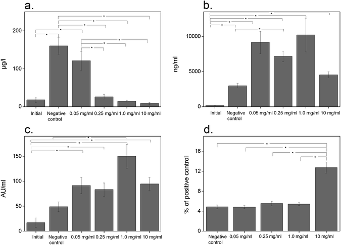 image file: c6ra05679b-f2.tif