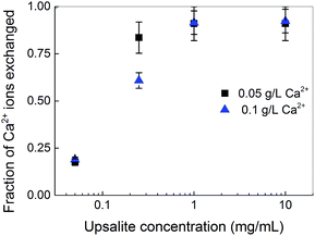image file: c6ra05679b-f4.tif