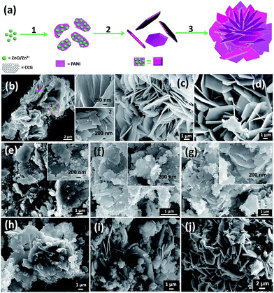 image file: c6ra05698a-f3.tif