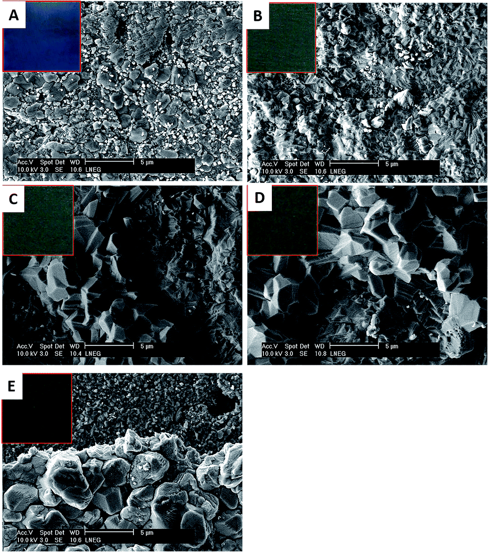 Corrosion of silver alloys in sulphide environments: a multianalytical ...