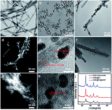 image file: c6ra05967h-f1.tif