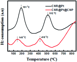 image file: c6ra05967h-f2.tif