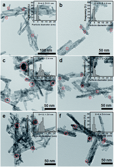 image file: c6ra05967h-f3.tif