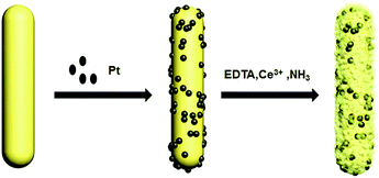 image file: c6ra05967h-s1.tif