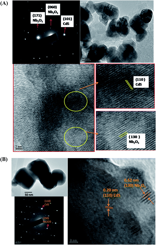 image file: c6ra06023d-f2.tif