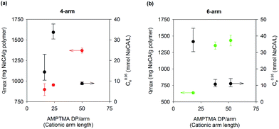 image file: c6ra06087k-f6.tif