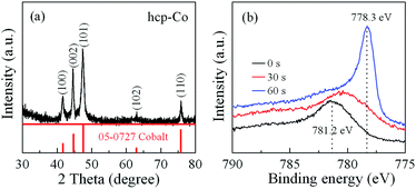 image file: c6ra06112e-f1.tif