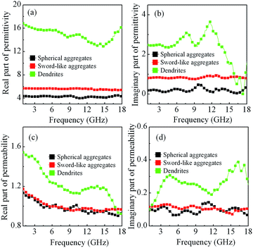 image file: c6ra06112e-f10.tif