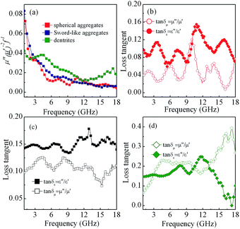image file: c6ra06112e-f11.tif