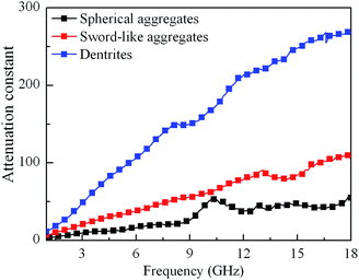 image file: c6ra06112e-f12.tif