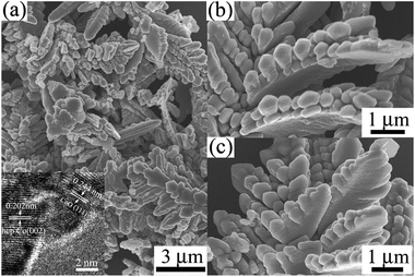 image file: c6ra06112e-f2.tif