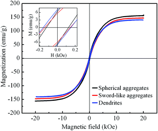 image file: c6ra06112e-f8.tif