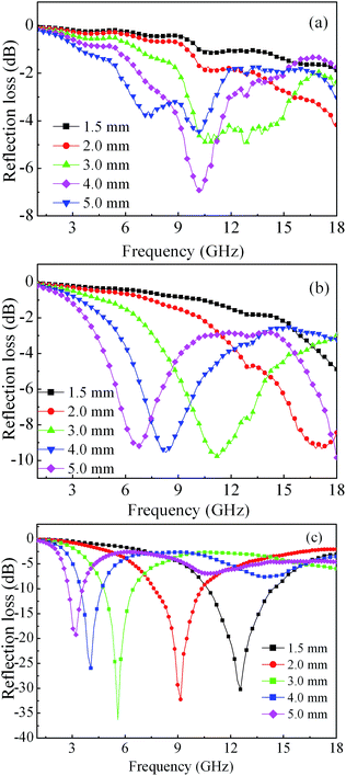 image file: c6ra06112e-f9.tif